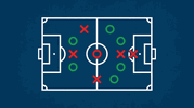 bet Scommesse Calcio
